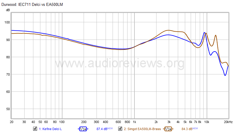 Kefine Delci vs Simgot EA500LM