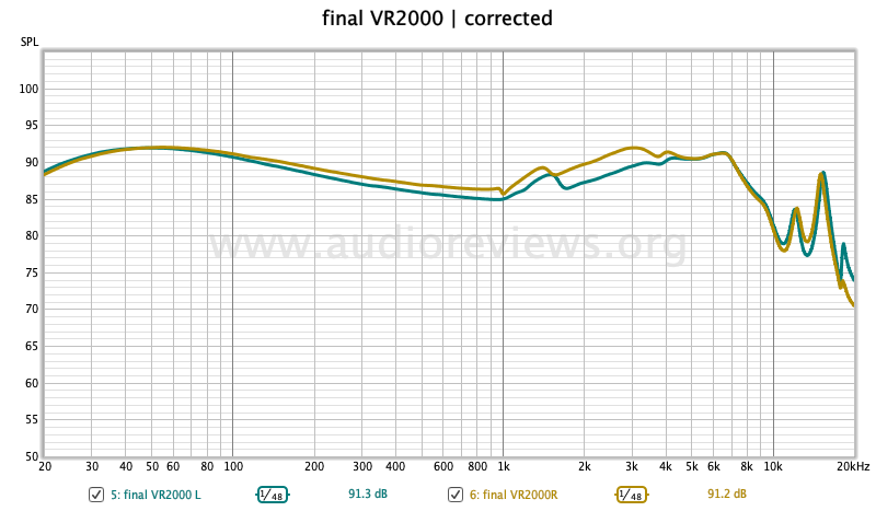 final VR2000 For Gaming IEM Review - Across The Universe 6 Frequency response final VR2000.