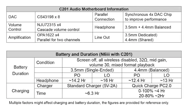 CAYIN OFFICIALLY RELEASES N6iii E203: N6iii With Its Second Audio Motherboard 4 Cayin
