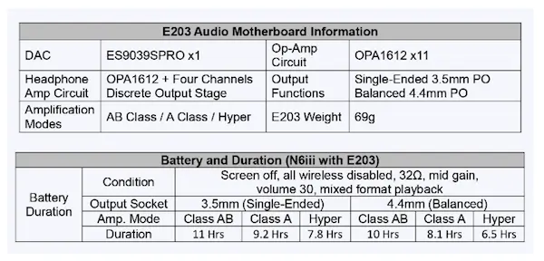 CAYIN OFFICIALLY RELEASES N6iii E203: N6iii With Its Second Audio Motherboard 3 Cayin