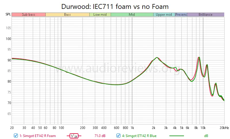 Simgot ET142 Planar + PZT IEM - Deep Thoughts By A Handy Guy 4 Simgot ET142 with and without foam
