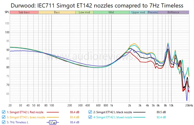 Simgot ET142 Planar + PZT IEM - Deep Thoughts By A Handy Guy 6 Simgot ET142 Planar + PZT IEM - Deep Thoughts By A Handy Guy 2