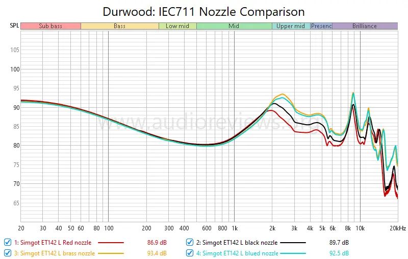 Simgot ET142 Planar + PZT IEM - Deep Thoughts By A Handy Guy 5 Simgot ET142 Planar + PZT IEM - Deep Thoughts By A Handy Guy 1